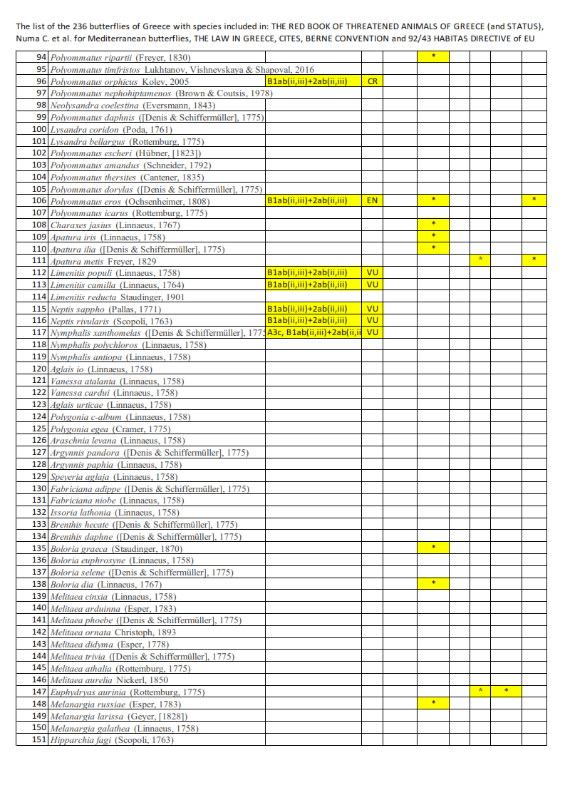protected butterflies of greece